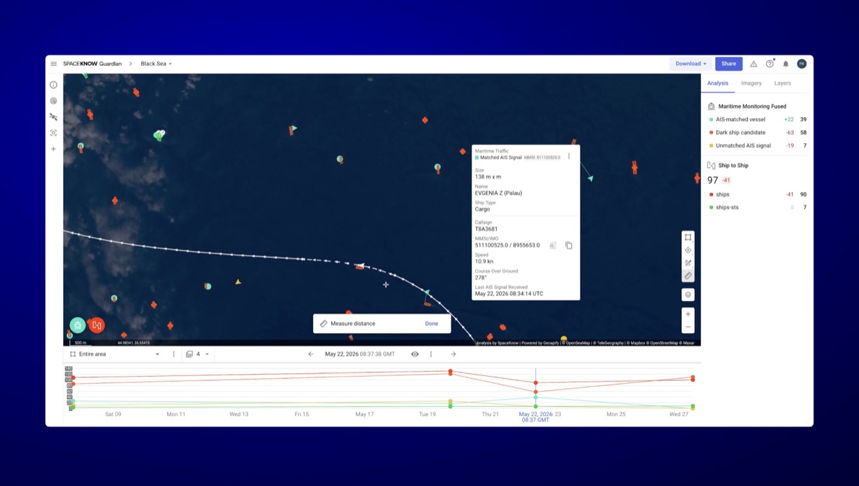 SpaceKnow Guardian for maritime