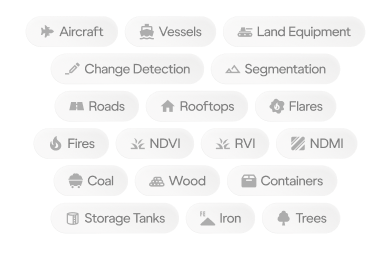 Proprietary AI Algorithms