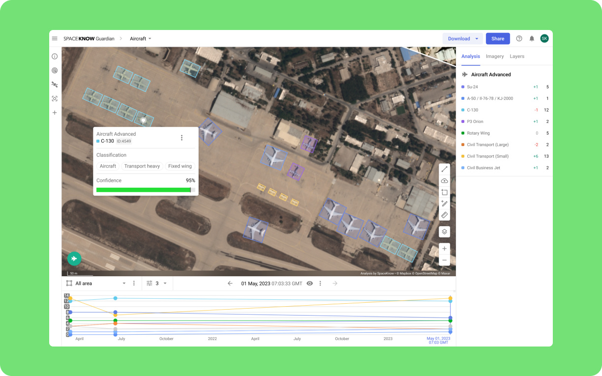 SpaceKnow Guardian Application