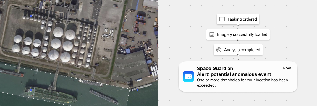 Tasking ordered -> Imagery succesfully loaded -> Analysis completed -> Notification